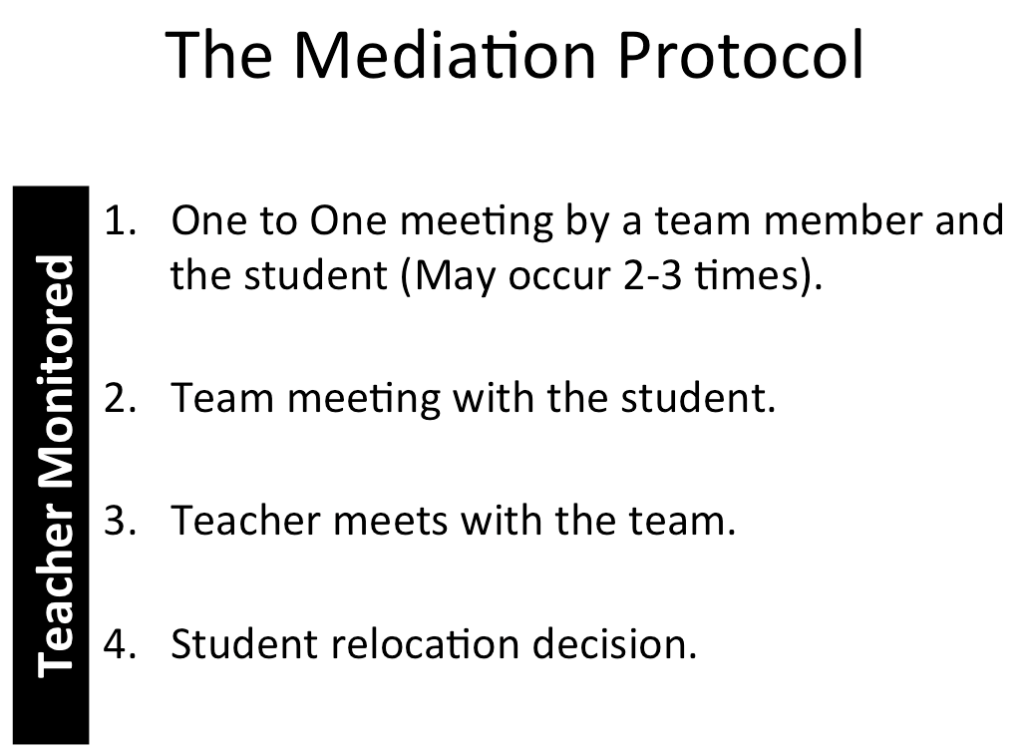 Mediation_Protocol