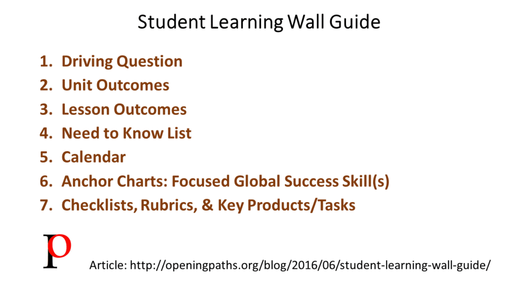 Student Learning Wall Guide Chart image